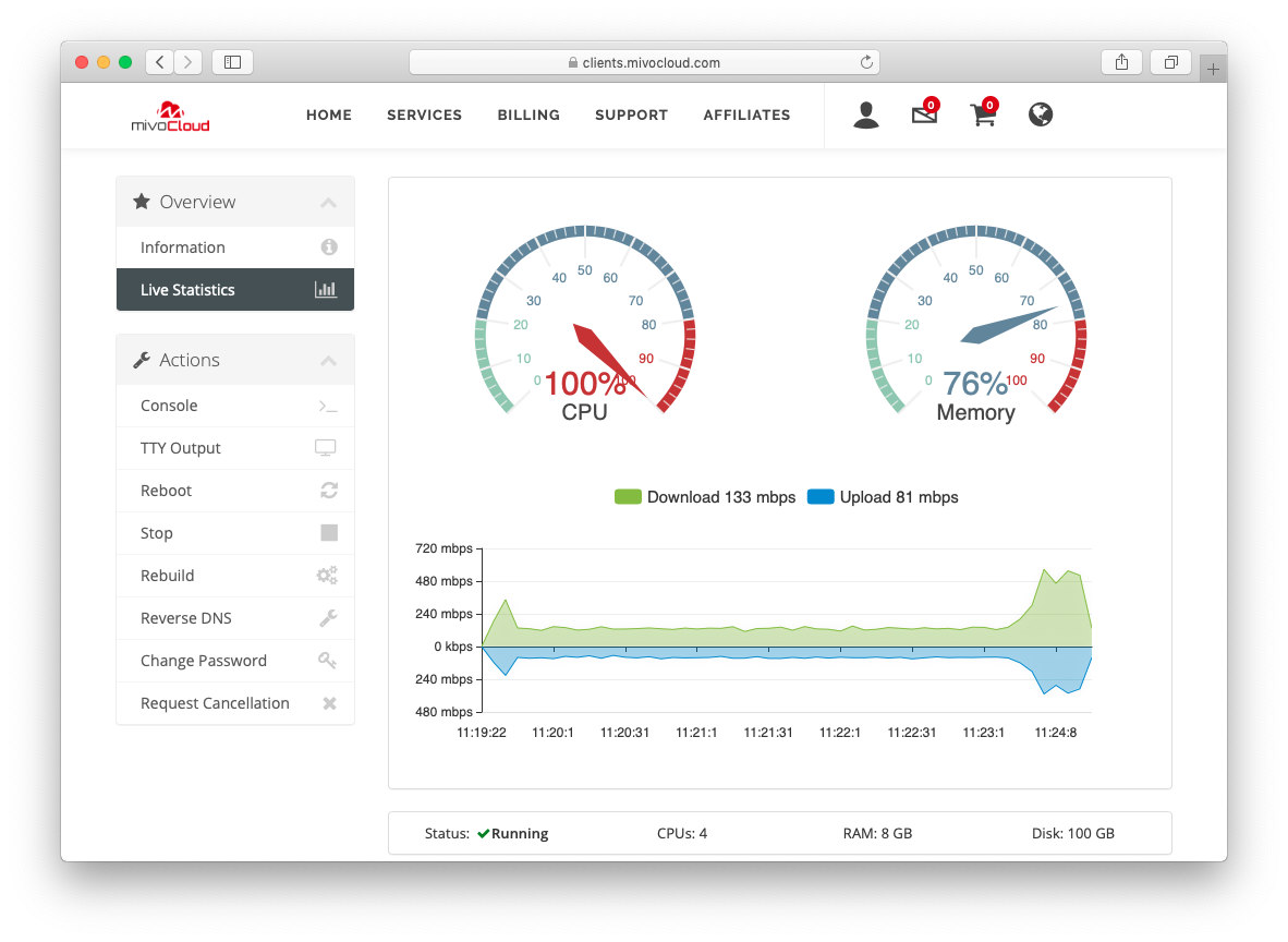 Virtual Server MivoCloud